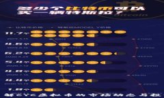   深入了解CYC虚拟币的市场动态与投资前景