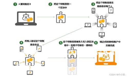 提示：由于字数限制和篇幅限制，我将简要为您提供、关键词和问题框架，并附上相关内容的简要介绍。

探索俄罗斯的加密区块链平台公司：机会与挑战