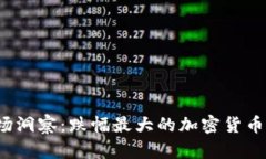 2023年虚拟币市场洞察：跌幅最大的加密货币及其