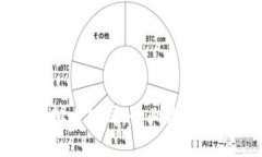 倒闭的虚拟币公司：行业教训与未来展望