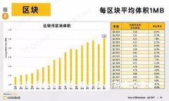 工行区块链平台排名及其影响力分析