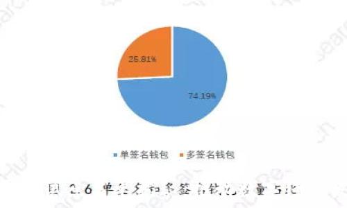   
山东区块链平台试点名单揭秘：推动数字经济发展的新机遇