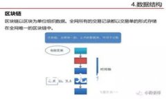 如何获取和使用BitP充值订单截图：完整指南