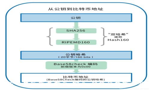 比特派钱包苹果版下载指南：安全、便捷的数字资产管理工具