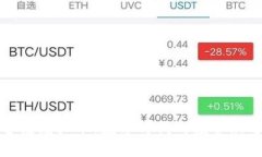 黄金链虚拟币：数字时代的投资新选择