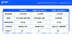 比特派钱包APP官方下载：安全便捷的数字资产管