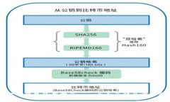 虚拟币数字钱包使用指南——全面了解及设置最