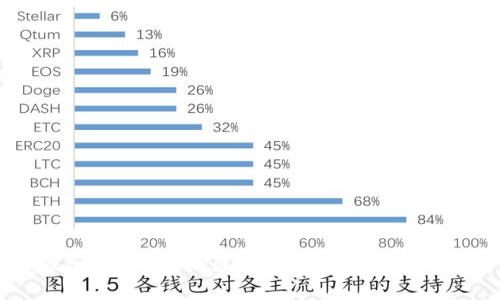 真假B特派钱包的区分技巧与图片对比指南