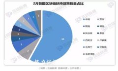 区块链平台服务能力认证：确保数字信任的关键