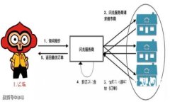 如何在比特派中充值TRX：详细步骤与常见问题解