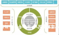 渣打银行区块链平台全解析：如何重塑金融服务