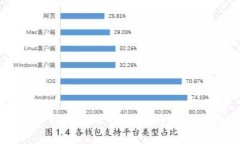 虚拟币如何推动股市发展：趋势与影响分析