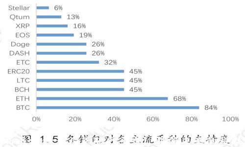 
全面解析区块链产业互联网平台: 引领未来的科技新时代