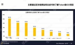 深入探讨：B特派币绑卡的安全性分析
