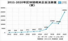 大通区块链平台招聘信息全面解读：如何抓住行