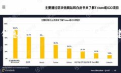 Attention: 为避免潜在法律和投资风险问题，本文纯