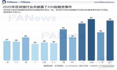 全面解析XCH虚拟币：市场表现、投资潜力与未来