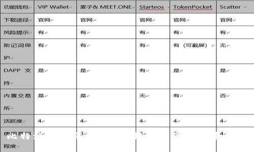 比特派钱包余额太低？解决方法与注意事项