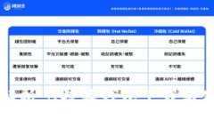 全方位解析：B特派钱包下载与使用指南