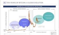 : Bitpie钱包实名制要求及注销流程详解