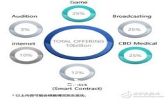 比特派钱包官网版本下载：安全、便捷