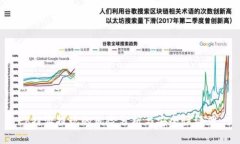 b特派提现的风险分析与安全性评估