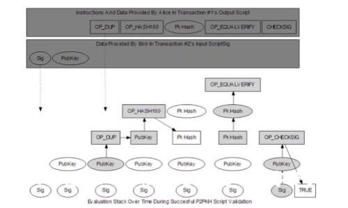 BitPie钱包提现指南：安全便捷的数字资产转移