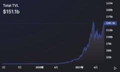 BitP最新钱包5.0024版本：安全性及功能