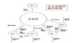 BitPie 企业版：打造安全、高效的数字