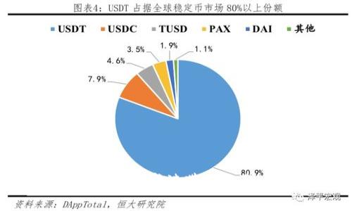如何应对B特派钱包崩溃带来的影响与解决方案
