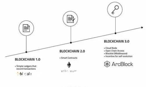 全面解析区块链平台常见项目：从交易所到DeFi