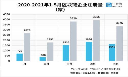 BK数字钱包使用指南：安全便捷的数字资产管理工具